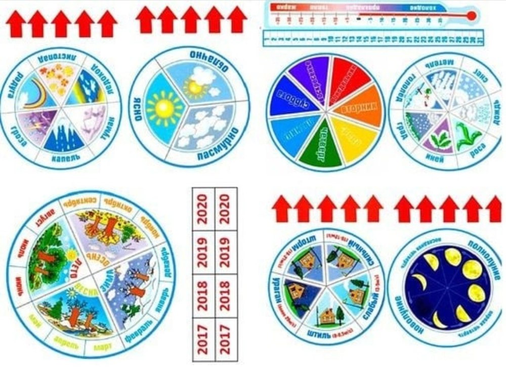 Календарь природы для детей