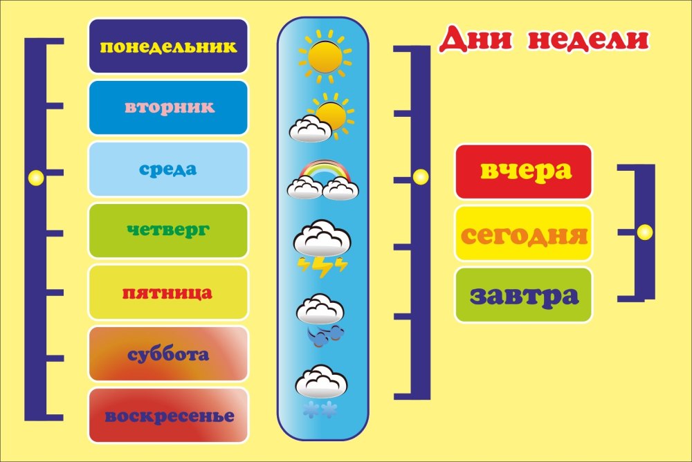 Календарь дни недели
