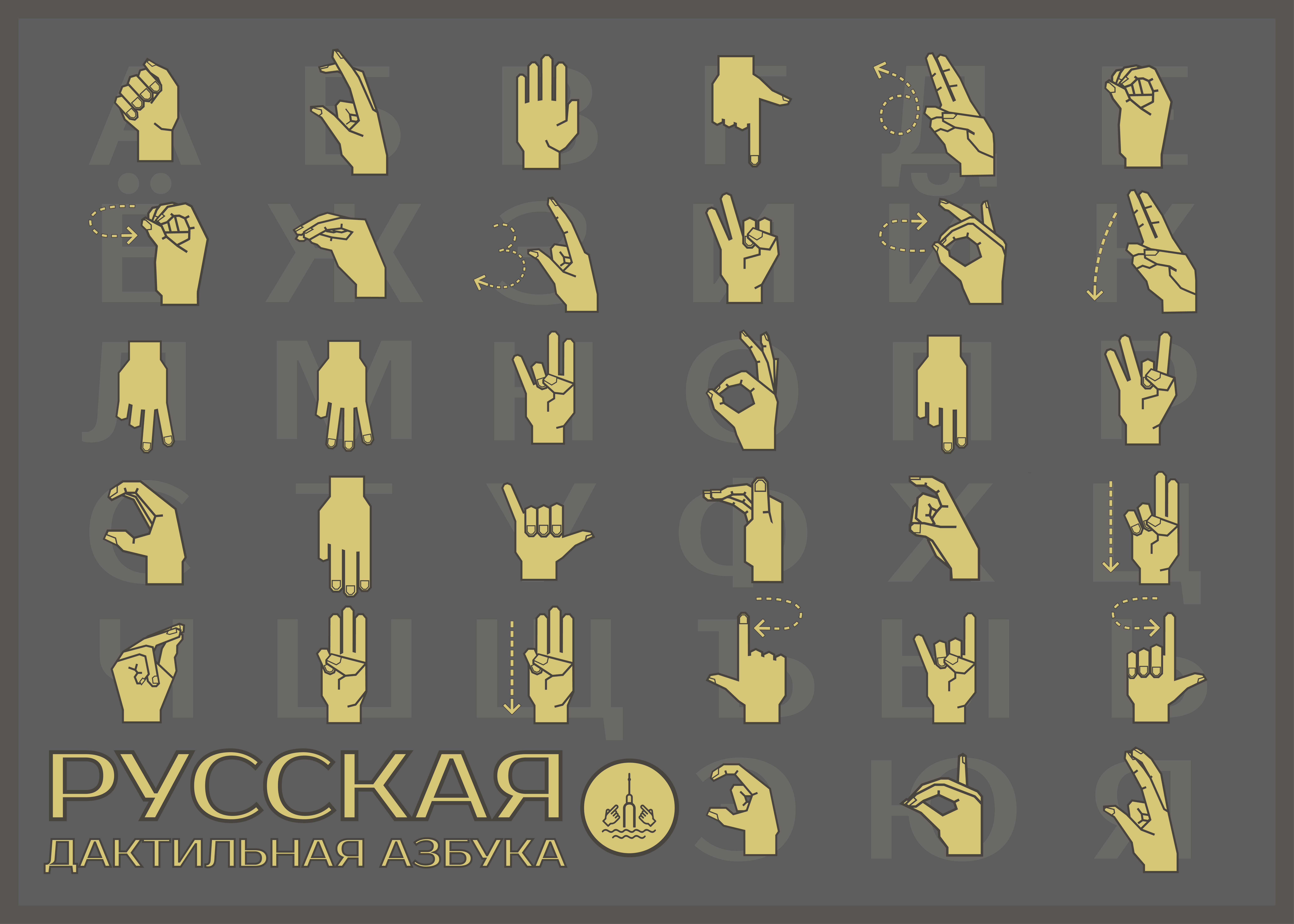 Алфавит глухих букв. Язык жестов алфавит. Русский дактильный алфавит. Буквы жестами. Язык жестов алфавит русский.