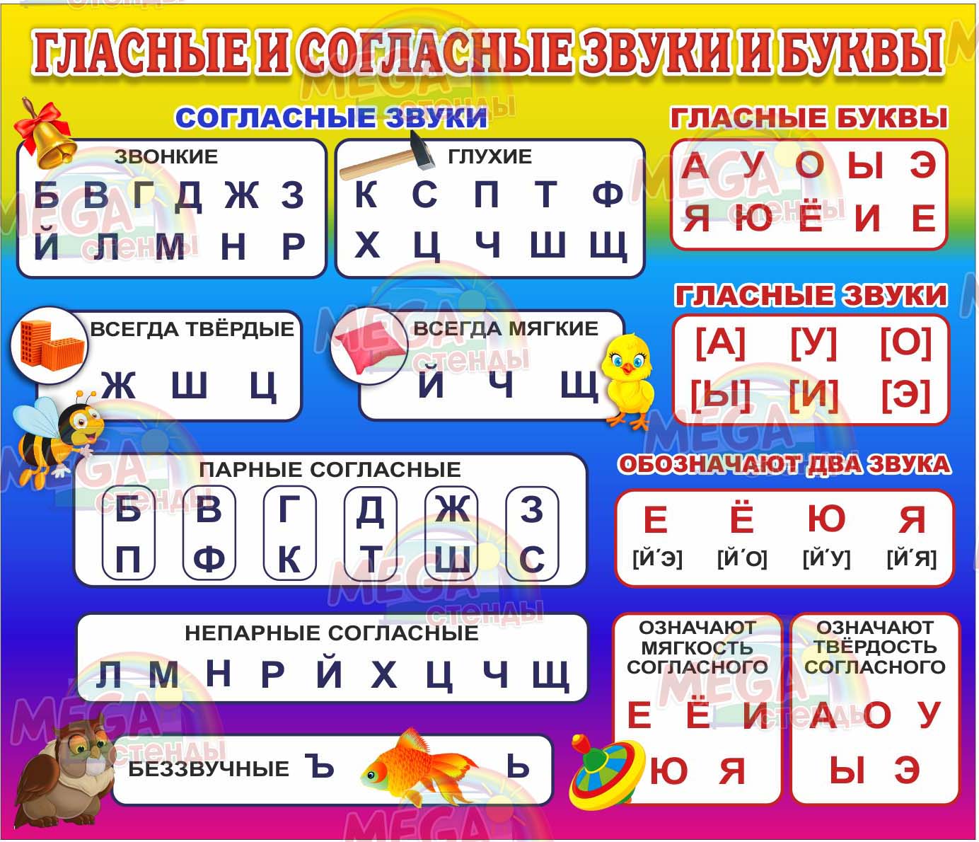 Как звучат буквы алфавита. Гласные и согласные буквы в русском языке таблица для ребенка 1 класса. Мягкие гласные звуки в русском языке таблица. Гласные и сонласнебуквы. Гламный и согла ные буквы.