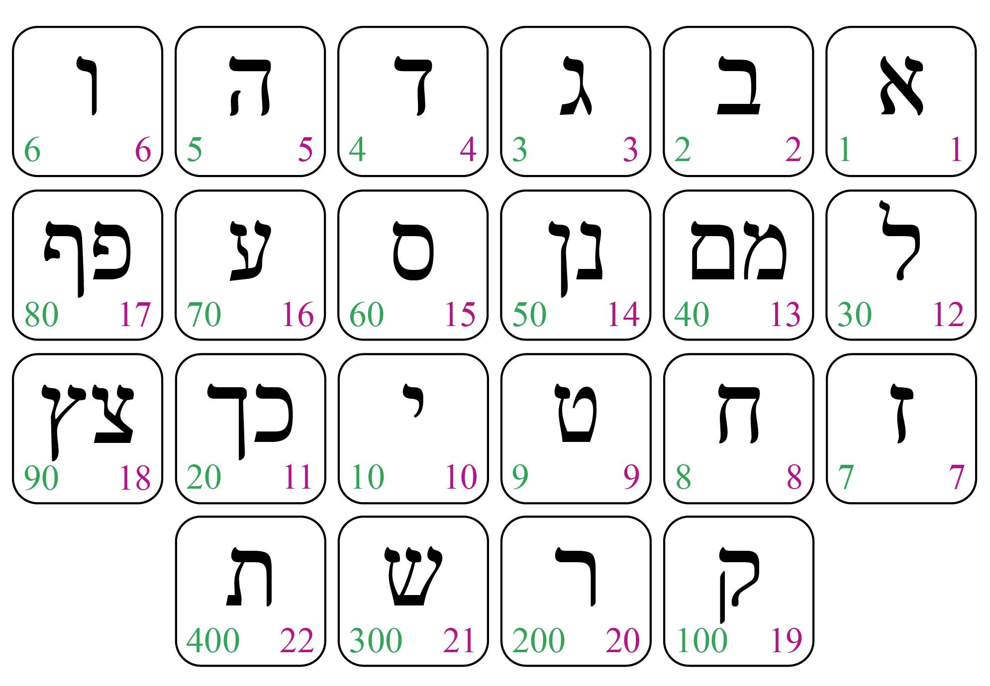 Еврейские цифры. Гематрия иврит. Еврейский алфавит иврит. Алфавит иврита гематрия. Письменный иврит.