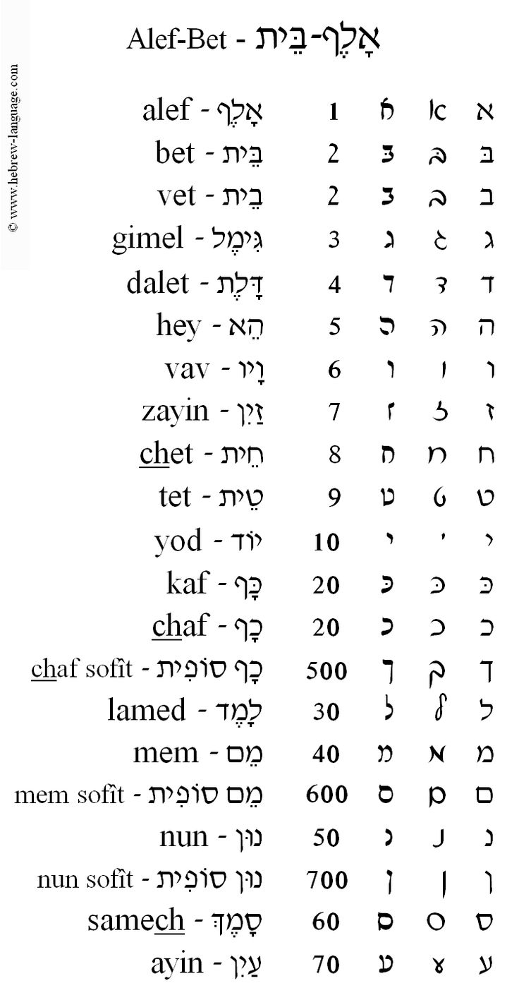 стол на иврите с русской транскрипцией
