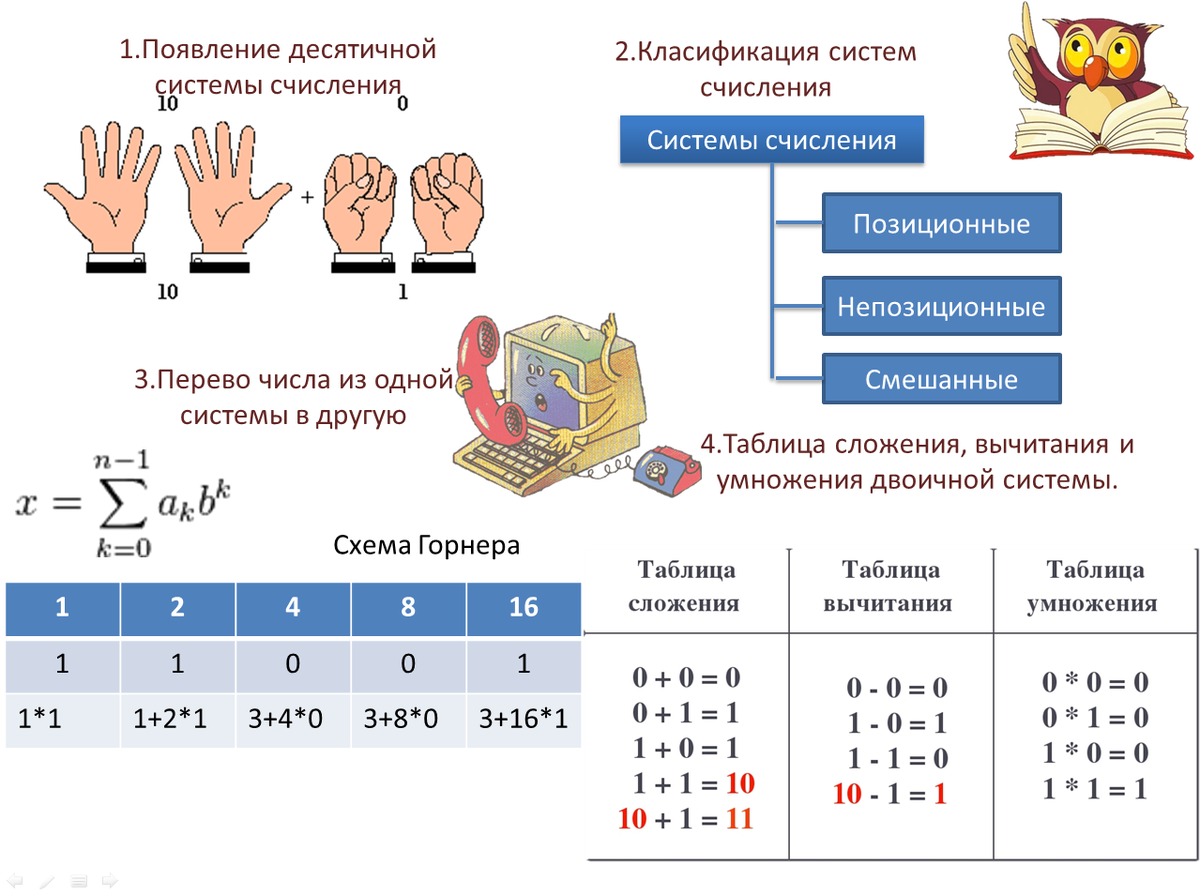 Позиционная система исчисления в информатике. Таблица сложения в десятичной системе счисления. Системы счисления памятка. Таблица системы счисления по информатике.