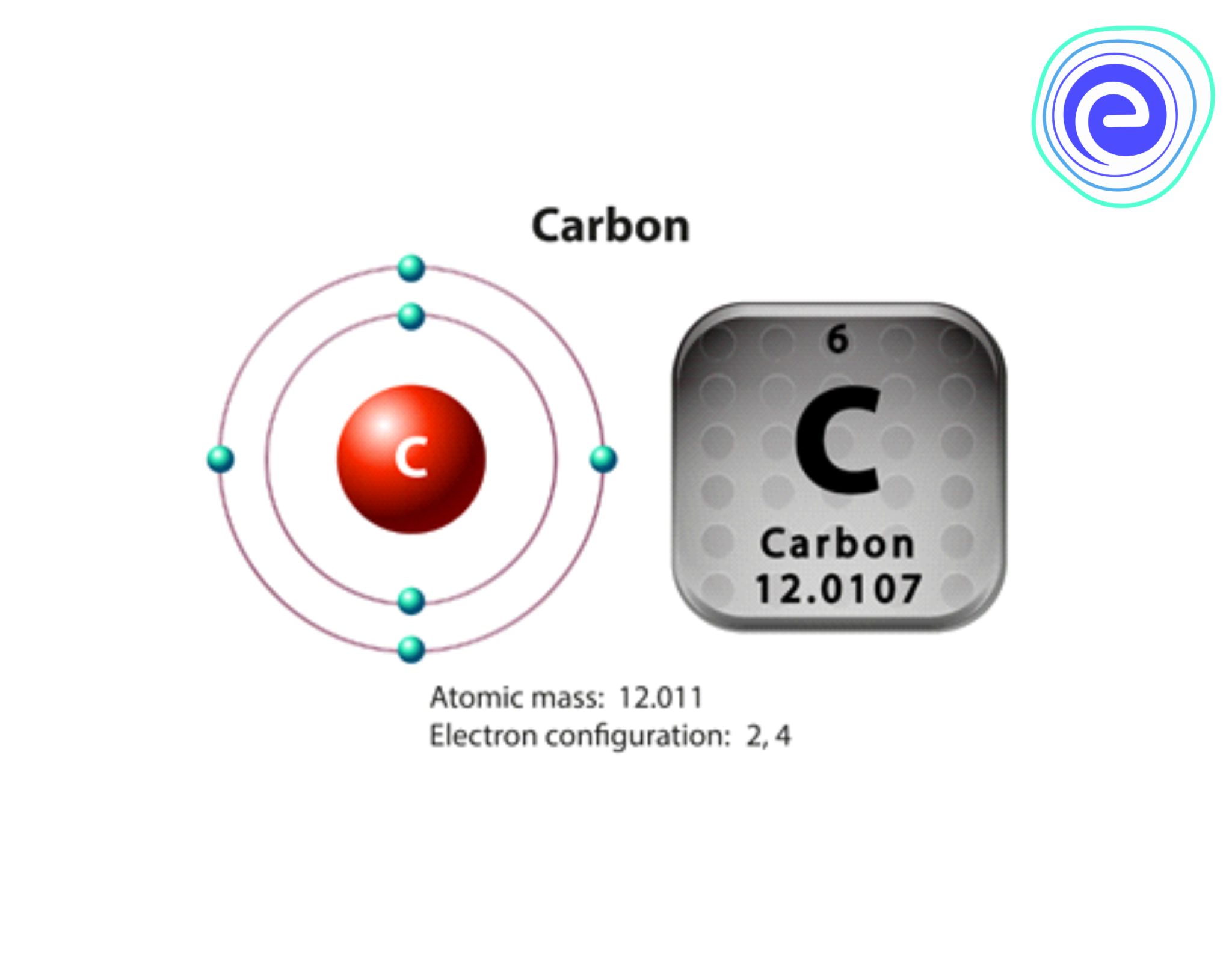 Atomic number be. Electron configuration of Atoms. Carbon Atomic number. Железо электронная конфигурация. Electron configuration elements.