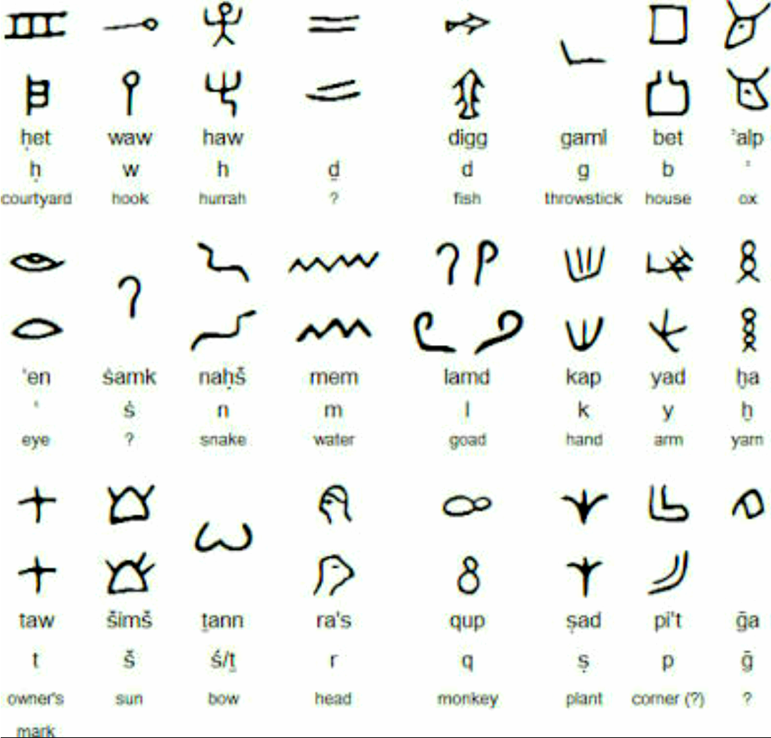 Ancient script