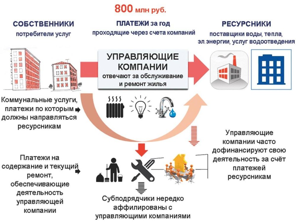 Услуги иллюстрация