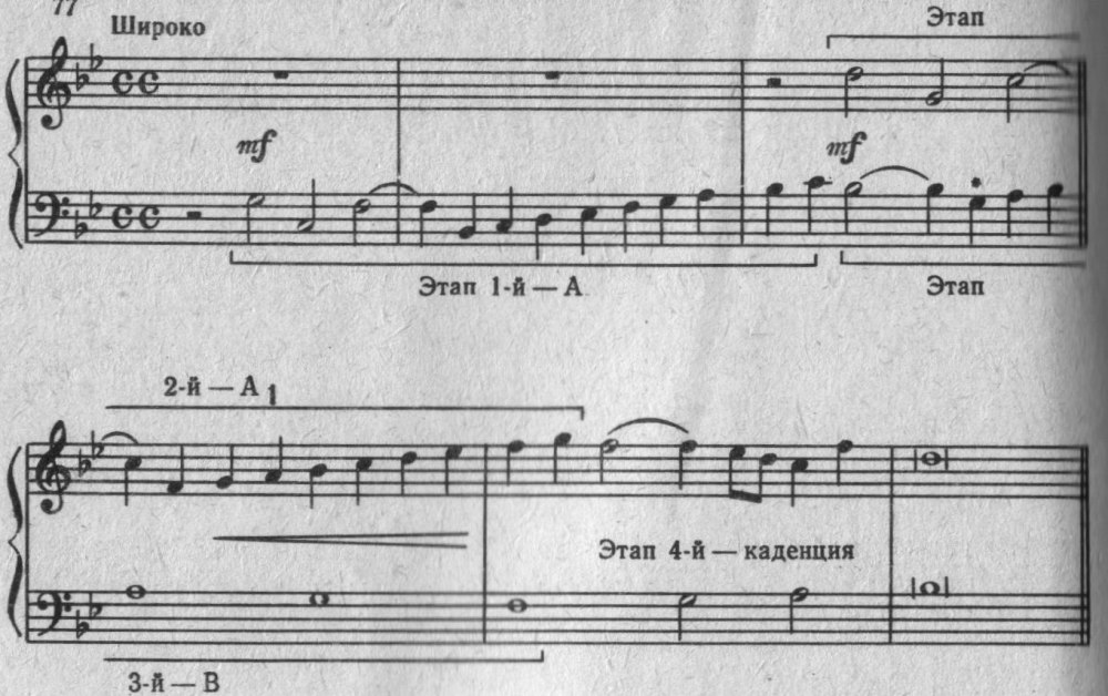 «Кандинский. Контрапункт: „композиция vi“ — „композиция VII“»