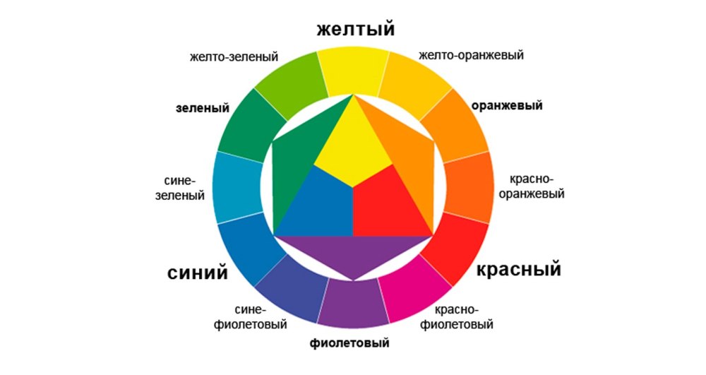 Иоханнес Иттен цветовой круг