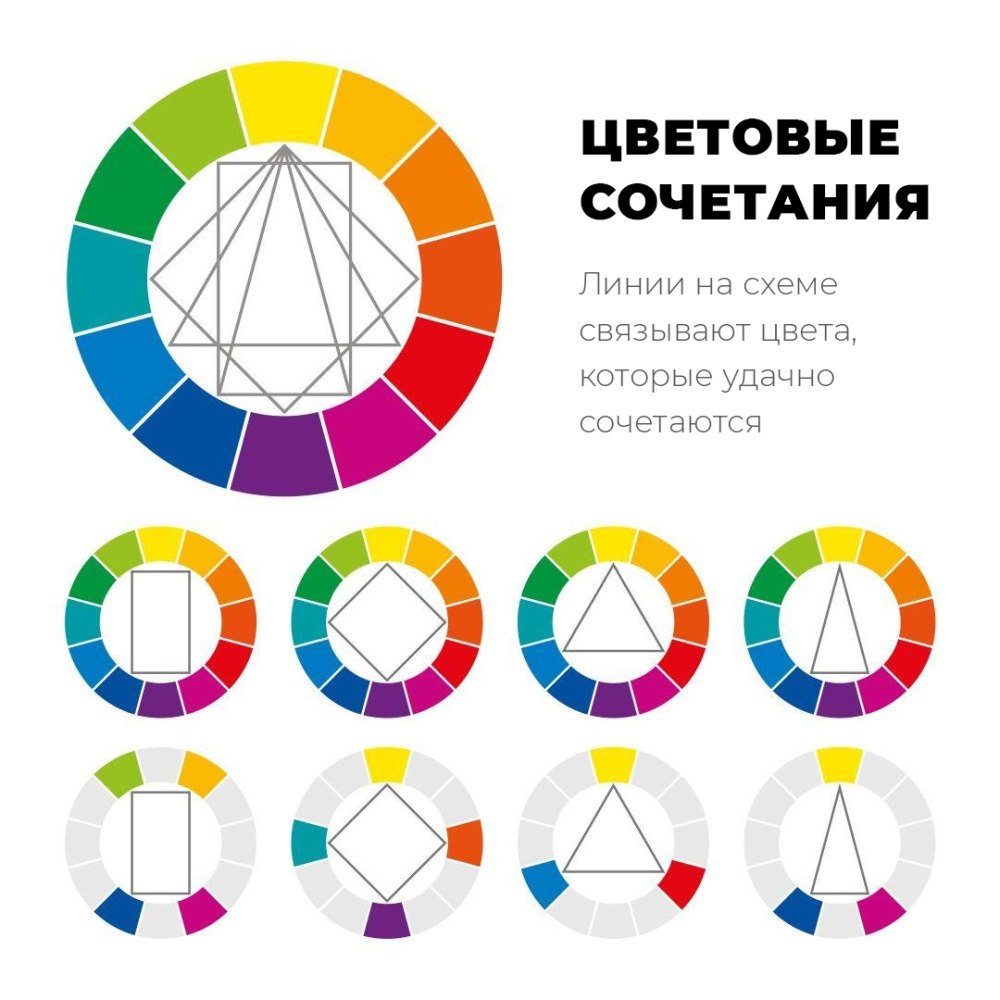 Цветовой круг Иоханнеса Иттена