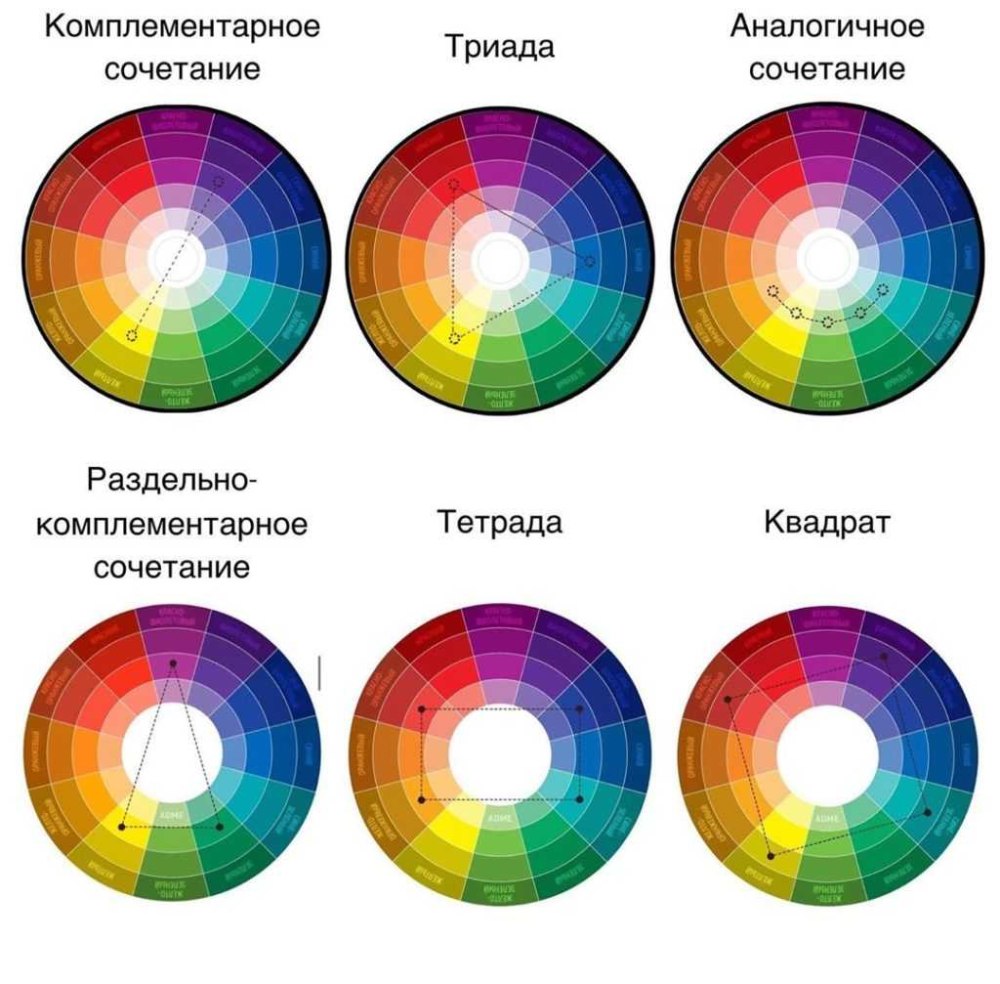 Цветовой круг Иттена