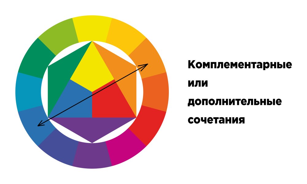 Цветовой круг игора Роял