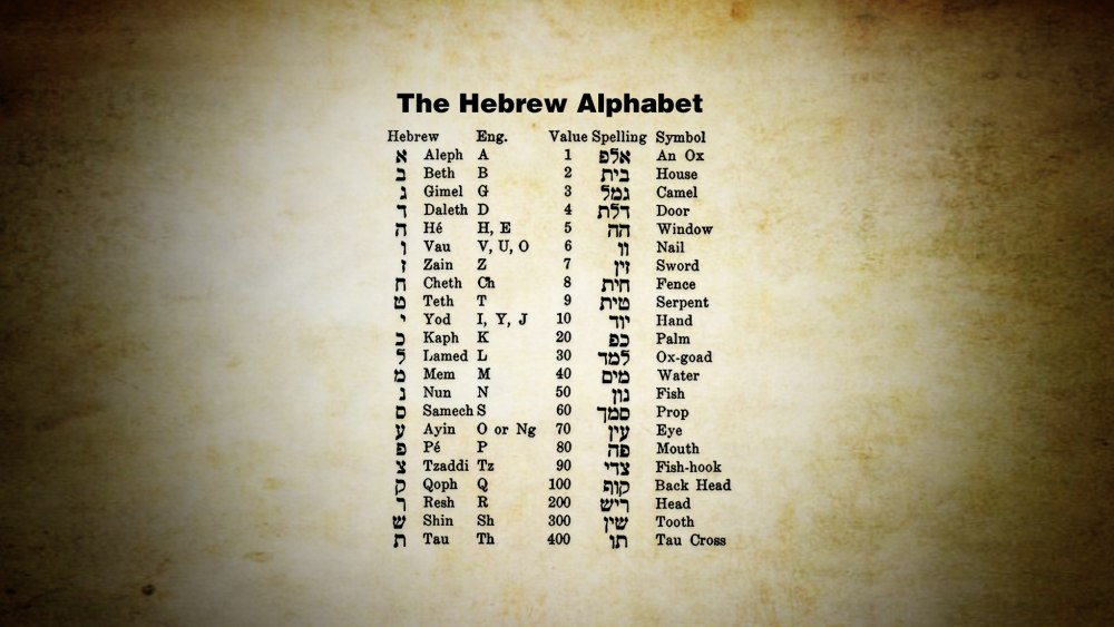 Еврейские цифры. Звуки и буквы на иврите. Письменные буквы иврита. Еврейский алфавит с транскрипцией. Еврейский алфавит и цифры.