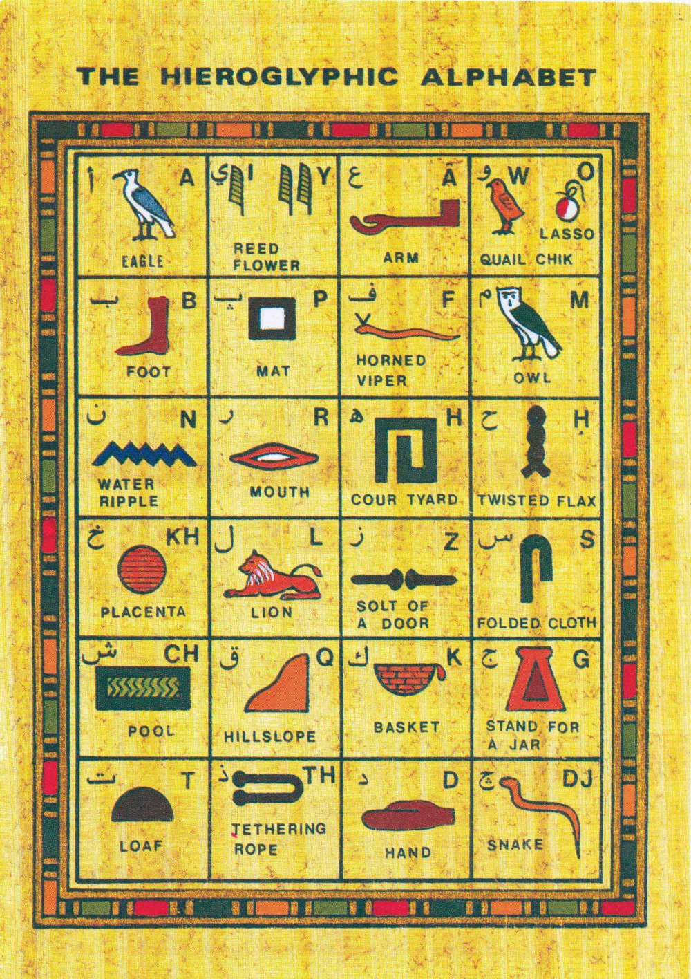 Древность перевод. Древний алфавит египтян. Азбука древнего Египта. Древний Египетский алфавит. Язык древнего Египта алфавит.