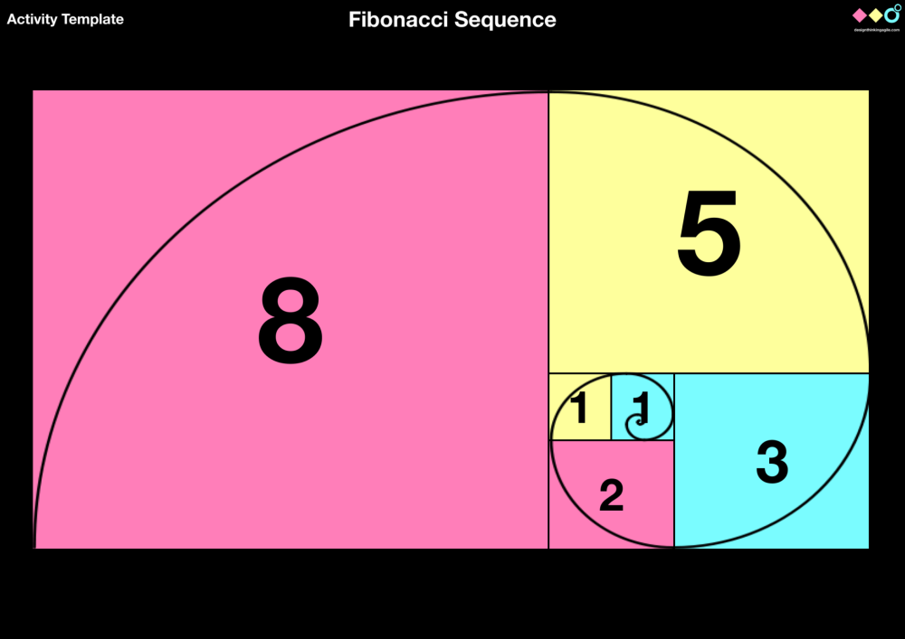 Fibonacci Series
