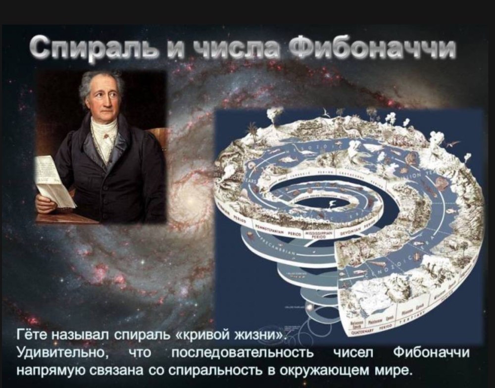 Спираль чисел