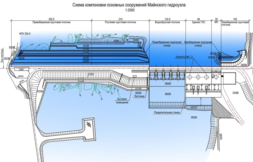 Майнская ГЭС разрез