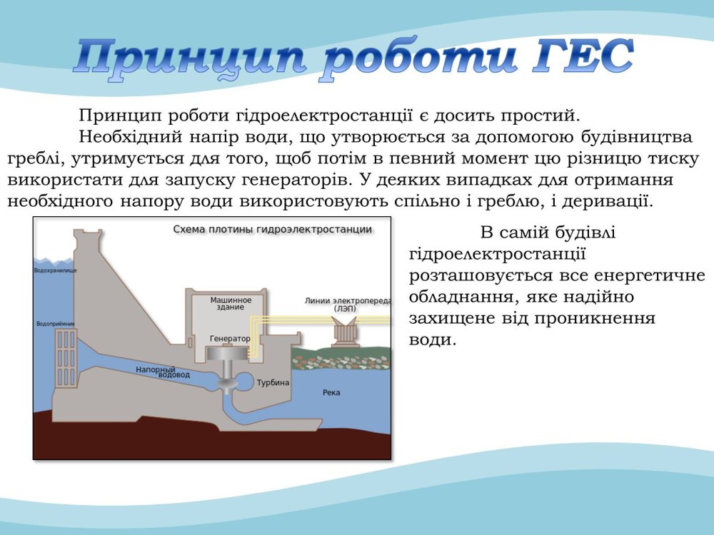 Принцип работы ГЭС схема