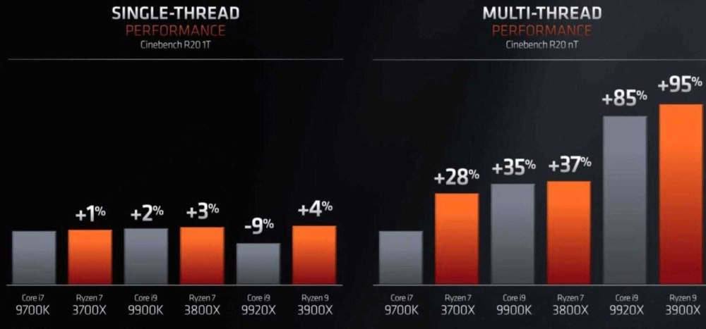 Процессоры AMD поколения таблица