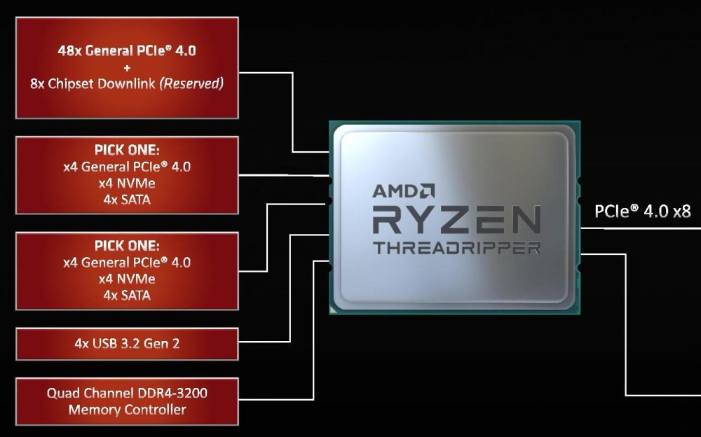 Процессоры AMD Ryzen 9 схема