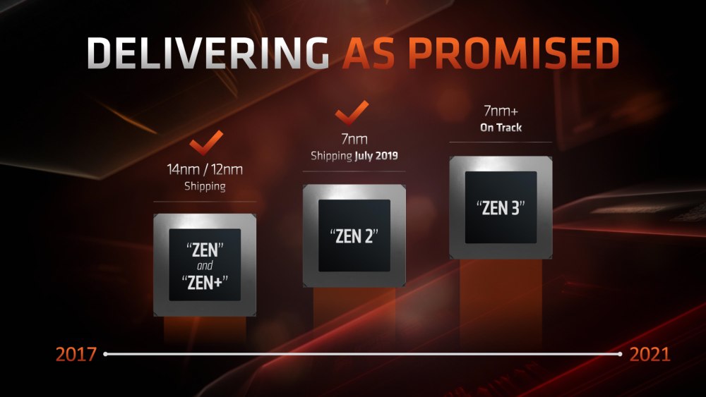 AMD Zen 3 процессоры