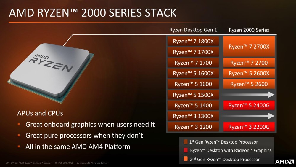Процессор AMD Ryzer 5 2600