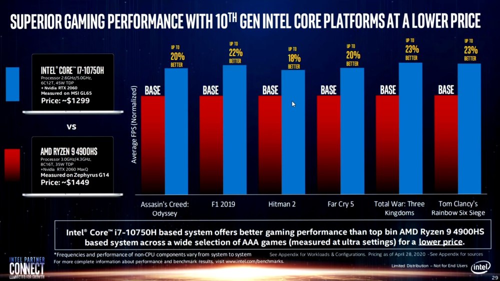 Intel Core i7-10750h (2.6 ГГЦ)