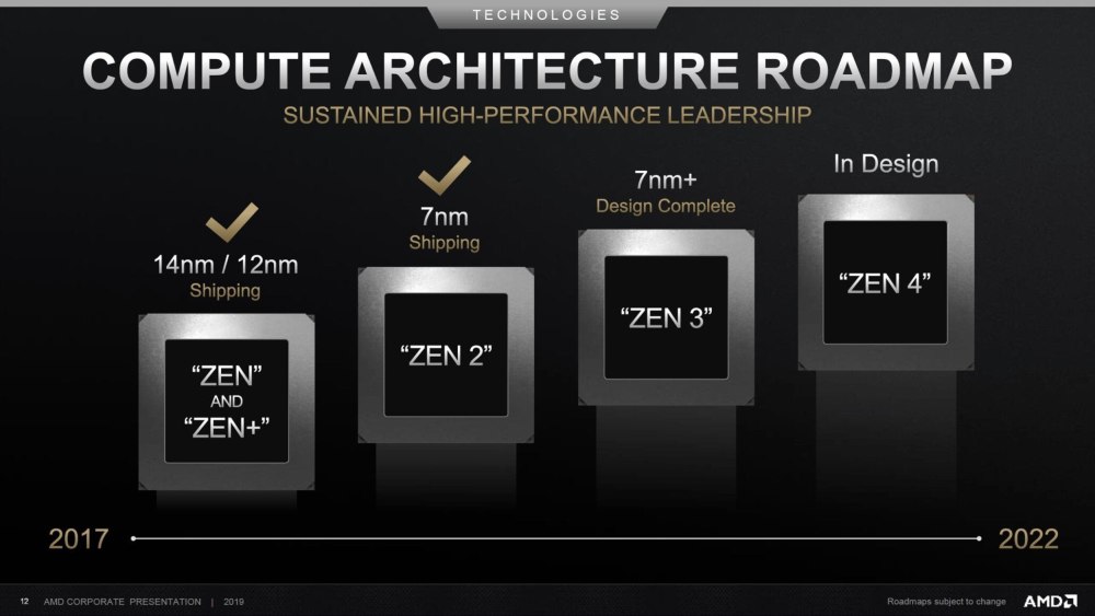 AMD Zen 3 процессоры