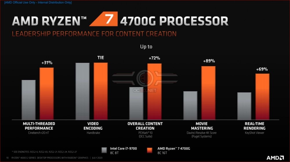Ryzen 7 4700g
