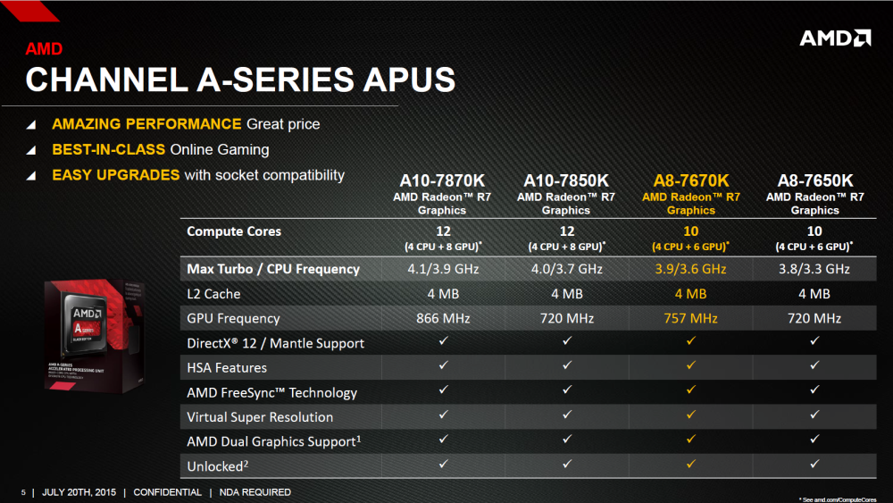 AMD a8 7670k
