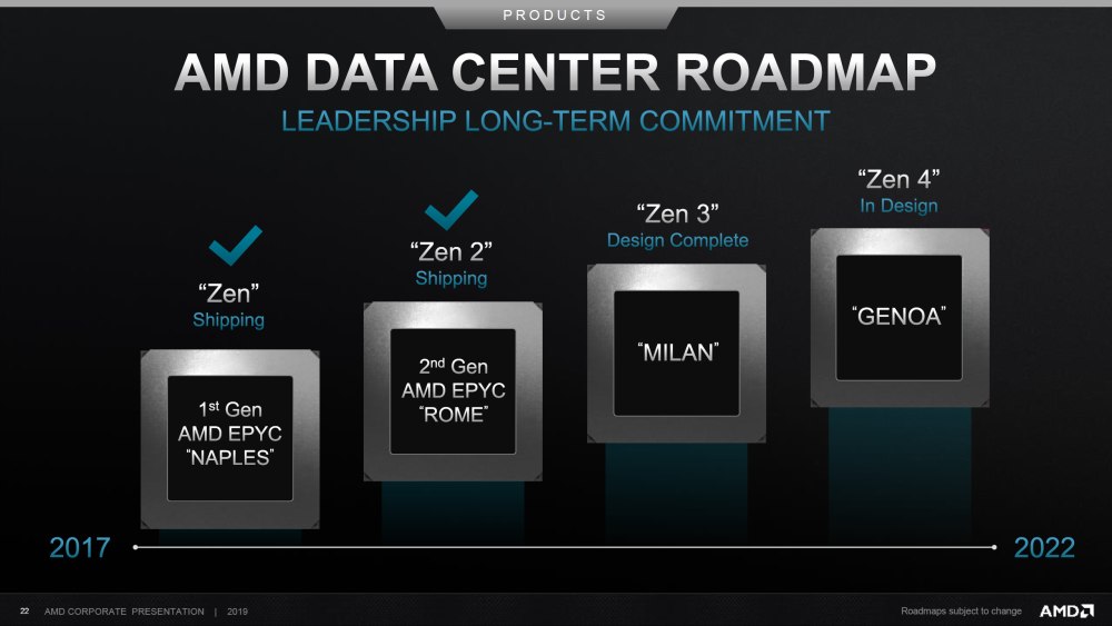 AMD поколения процессоров Zen