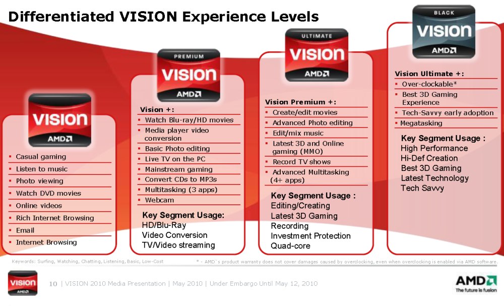 AMD Vision Premium