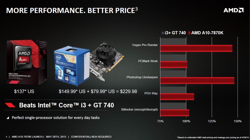 AMD a10-7870k