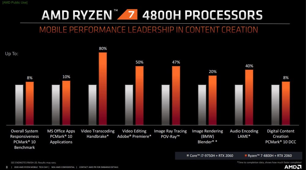 Ryzen 7 4800h