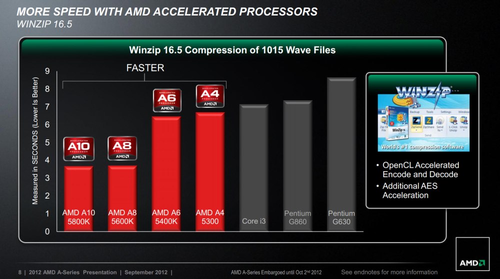 AMD a10 5800k