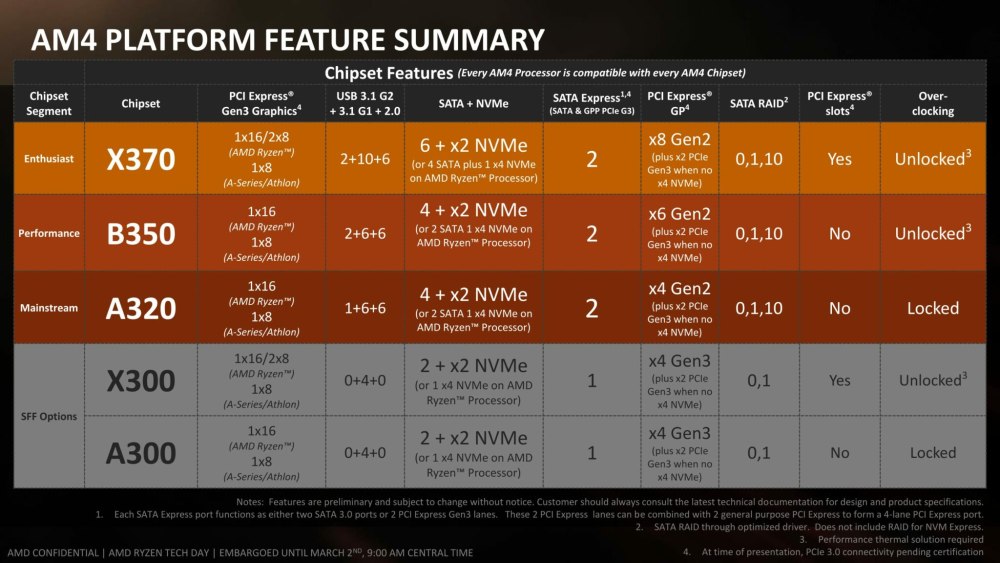 AMD b450 процессоры