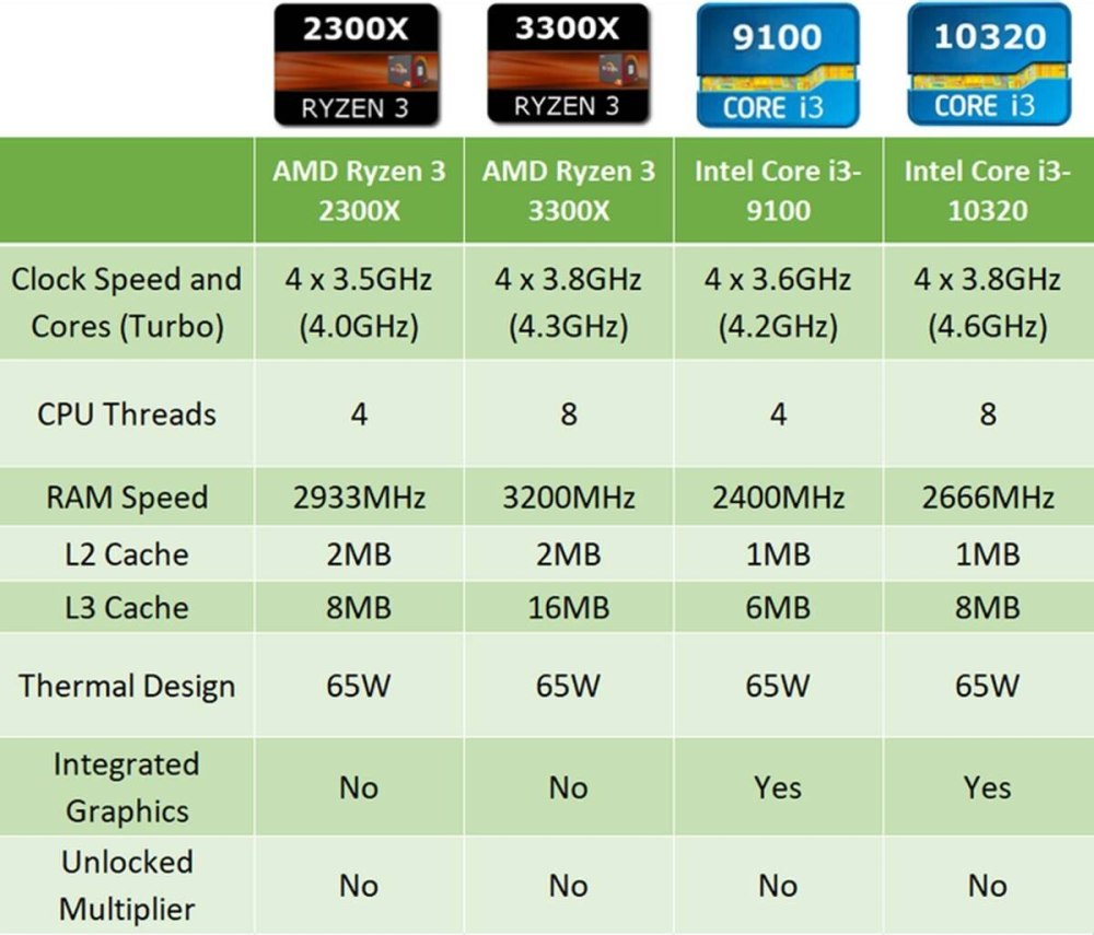 Intel vs AMD