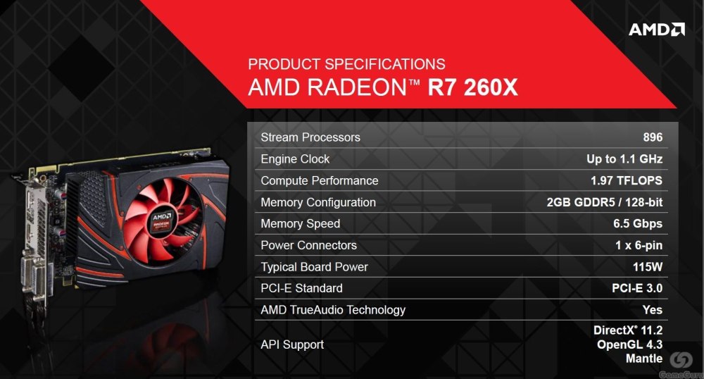Radeon Graphics r7 память