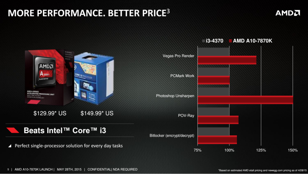 AMD a10-7870k
