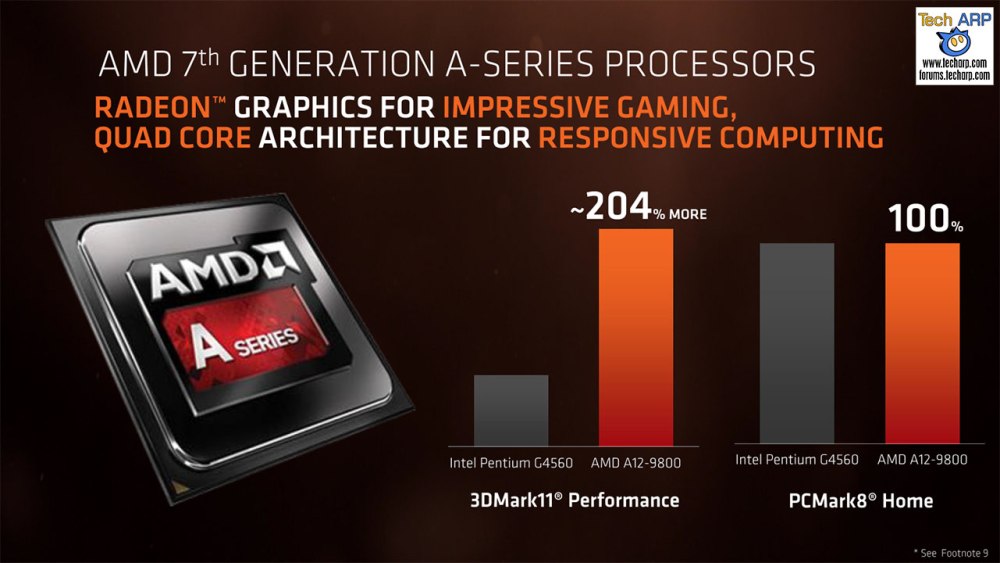 AMD 7 поколения