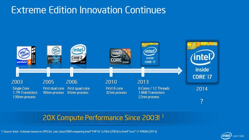 Эволюция процессоров Intel i5
