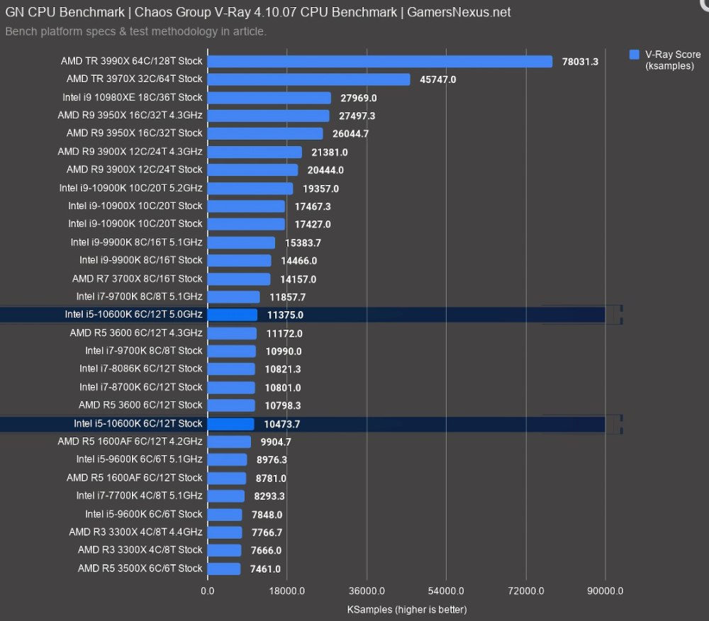 Ryzen 7 3700x производительность GFLOPS