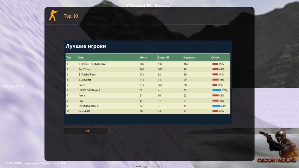 Топ сервера КС 1.6