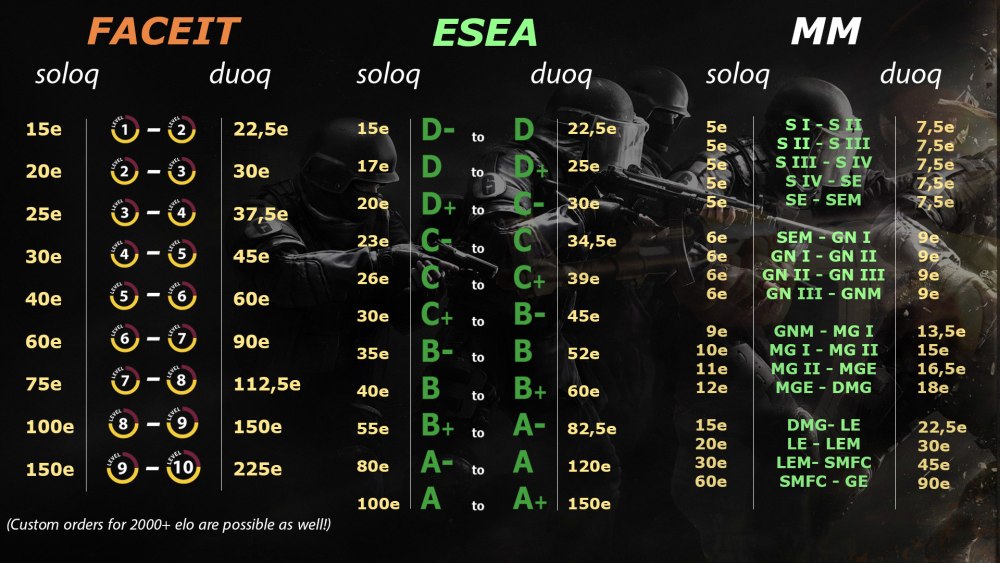 Lvl FACEIT Elo таблица