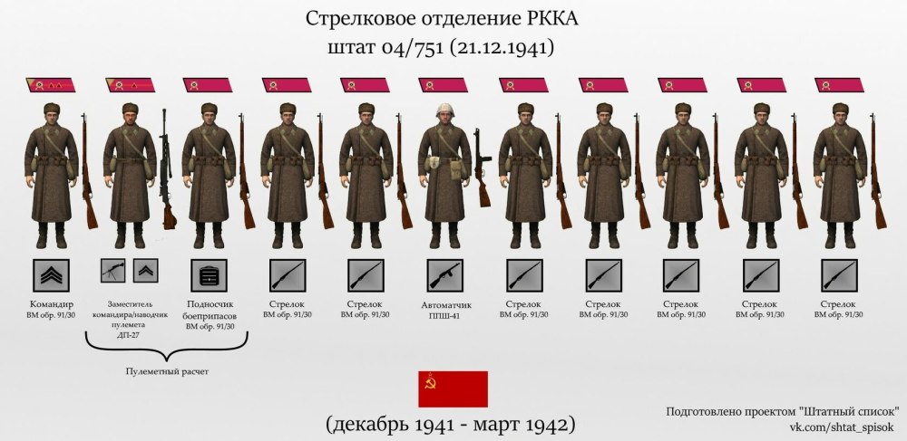 Стрелковый батальон РККА штат 1941