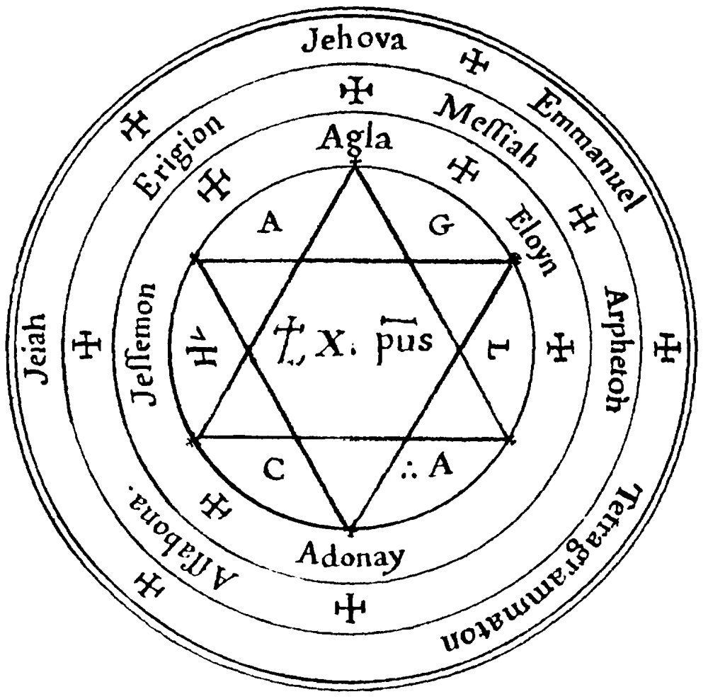 Знаки семи духов