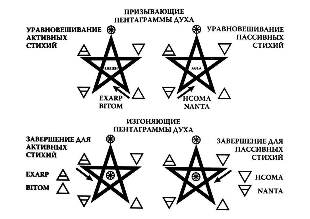 Пентаграмма ритуал призыва