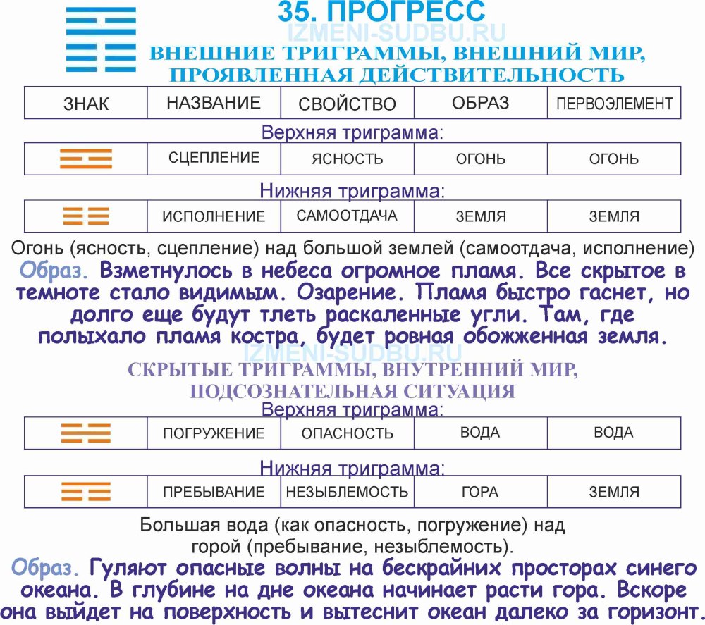 Триграммы книга перемен