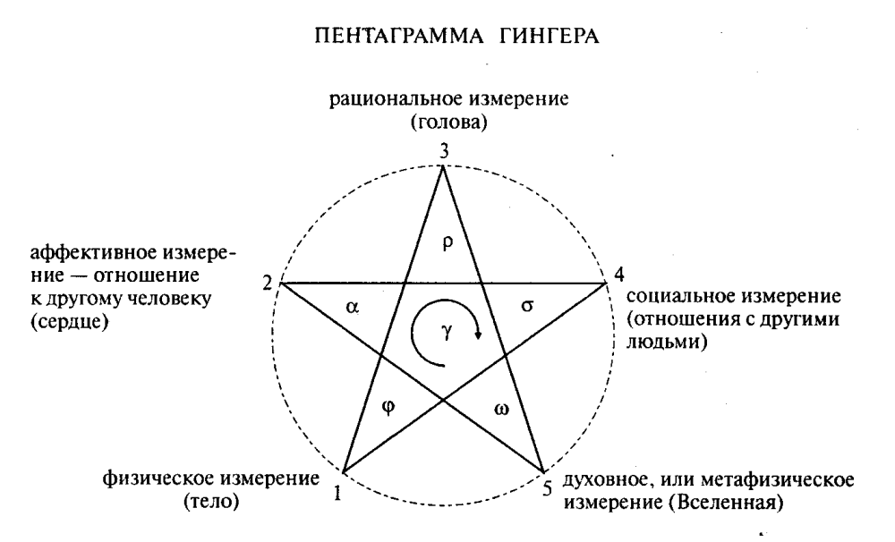 Странствие гексаграмма