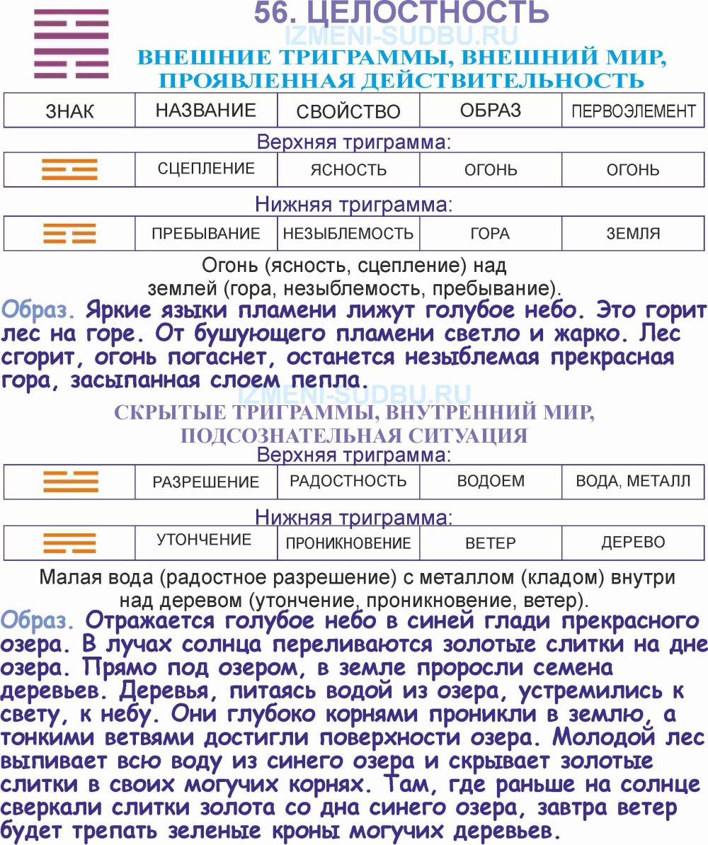Гексаграмма 56
