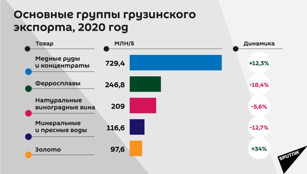 Экономика Грузии презентация